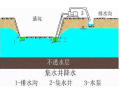 工程建设——基坑开挖地下水处理要点汇总