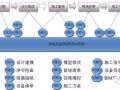 BIM在机电安装企业的应用和价值