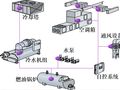 水系统与活塞式制冷压缩机运行与调试