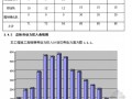 [广东]270页市区污水处理系统工程施工组织设计方案