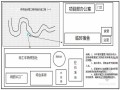 [云南]河道治理改造工程施工组织设计