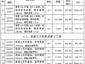 [合肥]住宅楼工程量清单编制实例（含工程量计算）（2010-06）