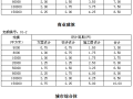 住建部发最新版全国建筑设计周期定额