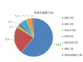 [北京]2017年3月建设材料厂商报价信息(品牌市场价，造价指标)