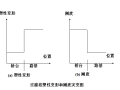 高速铁路路基与桥（涵）过渡段处理技术（37页）