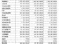 财务角度下房地产企业转变经营策略