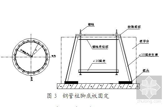 太原某机场钢管混凝土柱施工技术