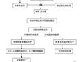 砌体外墙外保温系统施工工法(EPS板)