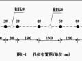 某水库防渗墙高压旋喷灌浆试验报告