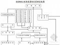 ISO9001标准质量体系管理系统图