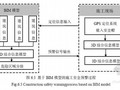 超高层建筑施工安全预警管理研究93页（硕士）