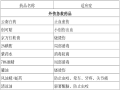 高速公路第一合同段环水保专项方案