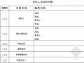 [最新]安徽2013版水利水电工程招标文件范本5套