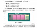 [毕业论文]基于Excel的投资决策分析及建模（2010-06）