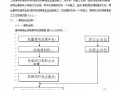 深圳地铁盾构区间工程施工组织设计(投标)