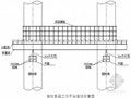 [重庆]高速公路桥梁工程系梁及盖梁施工方案