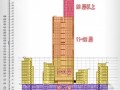 [上海]高层框架双核心筒结构综合楼总承包工程施工组织设计（附图丰富）