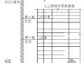 贵阳某高层住宅楼及幼儿园工程施工组织设计（塔楼 短肢剪力墙）