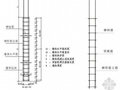 钢筋混凝土墙、柱钢筋定位施工工法