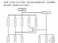 公路项目工程部规范管理建议书