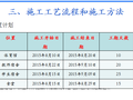 旋挖桩施工技术交底（共52页）