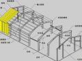 Tekla门式钢架建模主要节点选用及设置