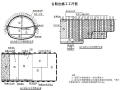 钻爆法台阶法大管棚隧道工程施工技术交底汇编（13篇）