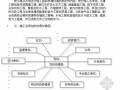 [广州]商住楼土建及水电安装工程施工合同(165页)