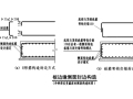 钢筋工程施工创优方式方法总结（45页）