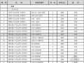 [扬州]2012年11月建设工程材料信息价（全套44页）
