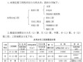 [2005版]新疆水利水电概估预算编制规定（84页）