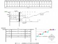 [浙江]地下交通枢纽深基坑开挖支护施工方案（钻孔咬合桩 钢支撑）