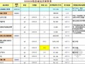 [济南]2012年某银座精品城项目成本测算