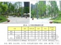 [上海]住宅区园林景观工程成本分析实例