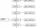 广西某市政道路工程施工组织设计（投标 2011年）
