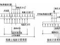 某工程高支模方案（附带门式钢管脚手架支撑体系）