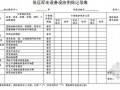 [龙头房企]房地产集团工程设备管理全套表格