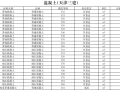 [天津]2016年10月建设材料厂商报价信息(品牌市场价99页)