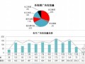 [武汉]大型房地产市场研究报告（ 2012年 34页）