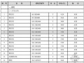 [扬州]2013年11月建设工程材料信息价（全套40页）