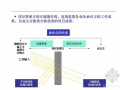 项目建设全过程管理经典讲义（PPT）