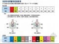 通信线路工程验收规范YD5121-2010宣贯解读（PPT格式 170页）