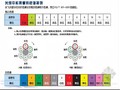 通信线路工程验收规范YD5121-2010宣贯解读（PPT格式 170页）