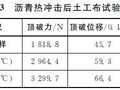 聚丙烯土工布沥青吸收特性及热冲击效应试验研究