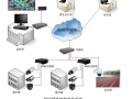 校园网络视频监控系统
