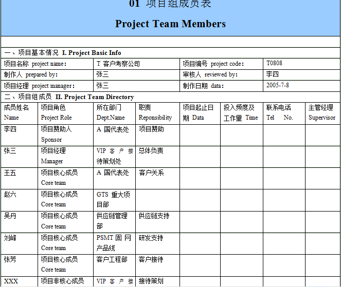 [分享]华为项目管理10大模板资料下载