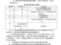 烧结厂房及公辅配套设施年修氧气管道设施维修工程（word，30页）