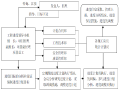 高速公路初步施工组织设计和标准化实施方案技术标