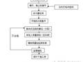 19种路基常用施工流程图，你一定用得上！