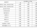 9点掌握基坑监测全过程（监测点布置、监测方法、数据处理等）